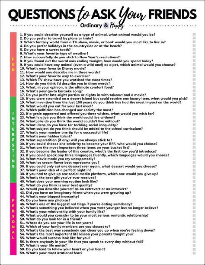 85+ Questions to Ask your Friends to have Fun Times Together Fun