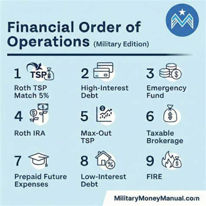 A Financial Order of Operations brokeGIRLrich