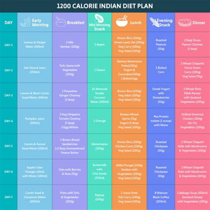 Amber Gianna Diet Plan, Workout Routine, Exercise, Body Measurements