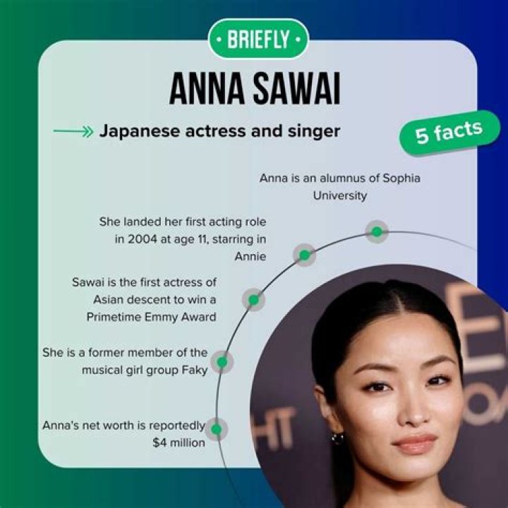 Anna Sawai Net Worth, Bio, Salary, Wiki, Age, Gossip, Biography Trend