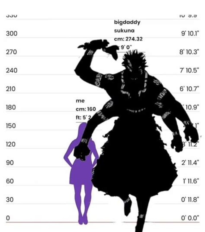 Arcángel Height How Tall is The American Rapper