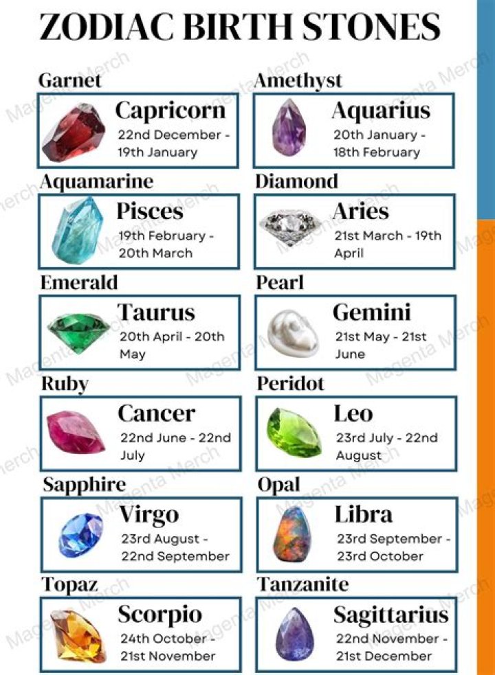 Birthdates, Carmelo-maika