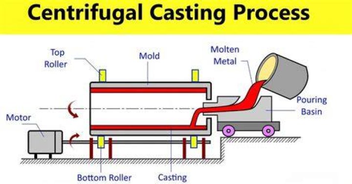 Casting Process, Carmelo-maika