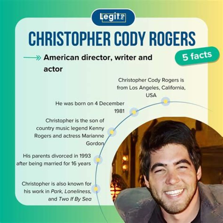 Christopher Cody Wiki, Age, Parents, Siblings, Net Worth