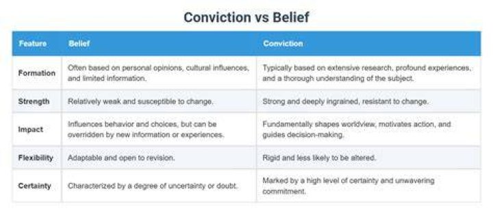 Conviction, Carmelo-maika