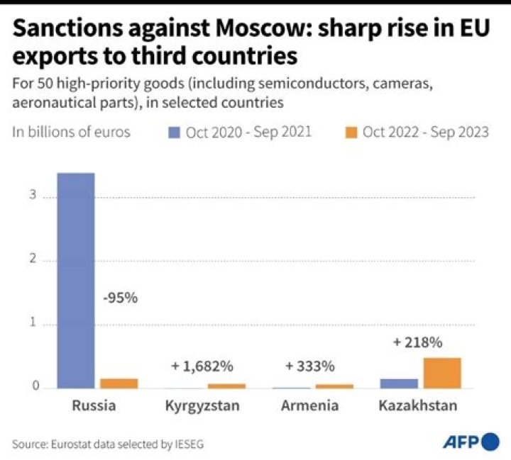 Despite Sanctions, Russia's List of Billionaires Is Growing Longer and