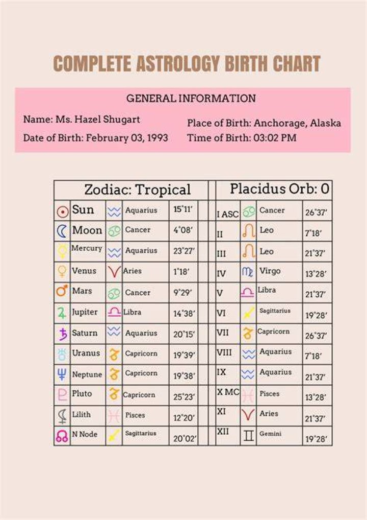Does Alicia Silverstone Smoke, Birthchart, Smoking, Religion, Husband