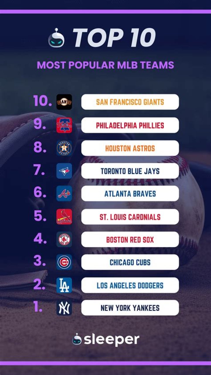 Fantasy Focus MLB Top 10 Florida Product Houston Astros Kyle Tucker