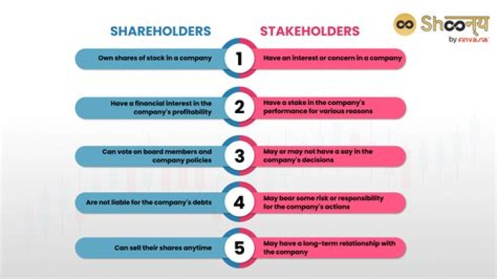 FKDNX Institutional Ownership and Shareholders FRANKLIN DYNATECH FUND