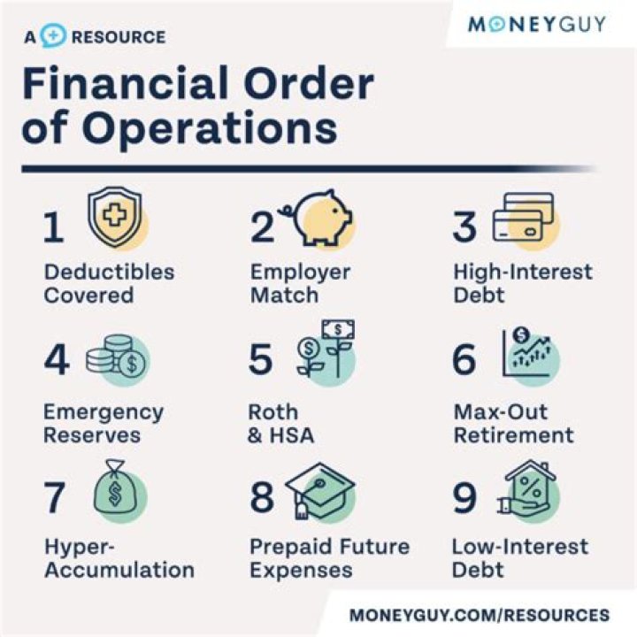 FOO Your Ultimate Guide to The Financial Order of Operations Money Guy