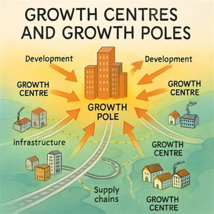 Growth, Carmelo-maika