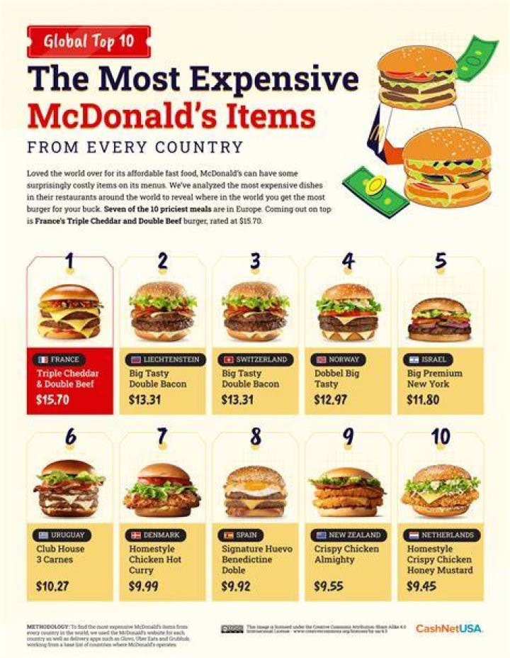How much is McDonald's worth? The US Sun