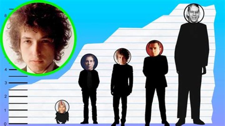 How tall is Bob Dylan