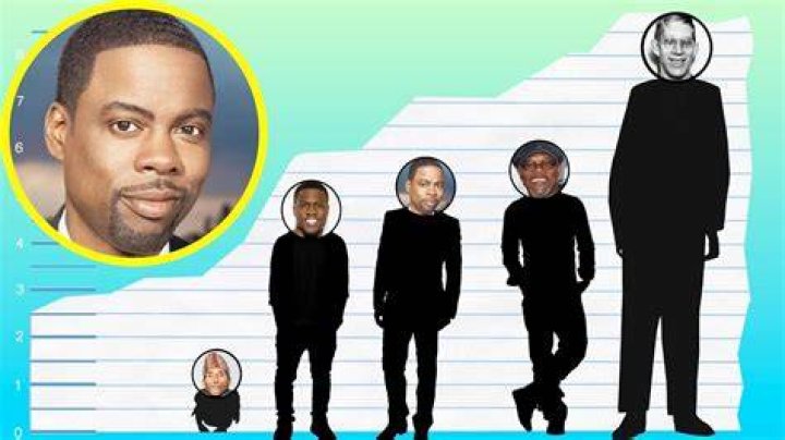 How Tall Is Chris Rock? Height Comparison! YouTube