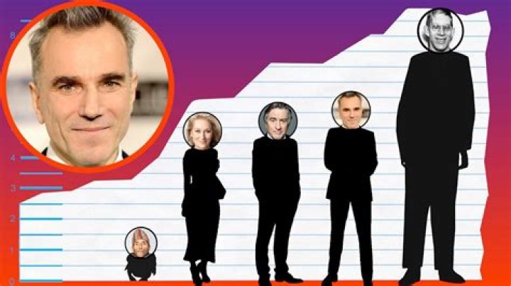 How tall is Daniel Day Lewis