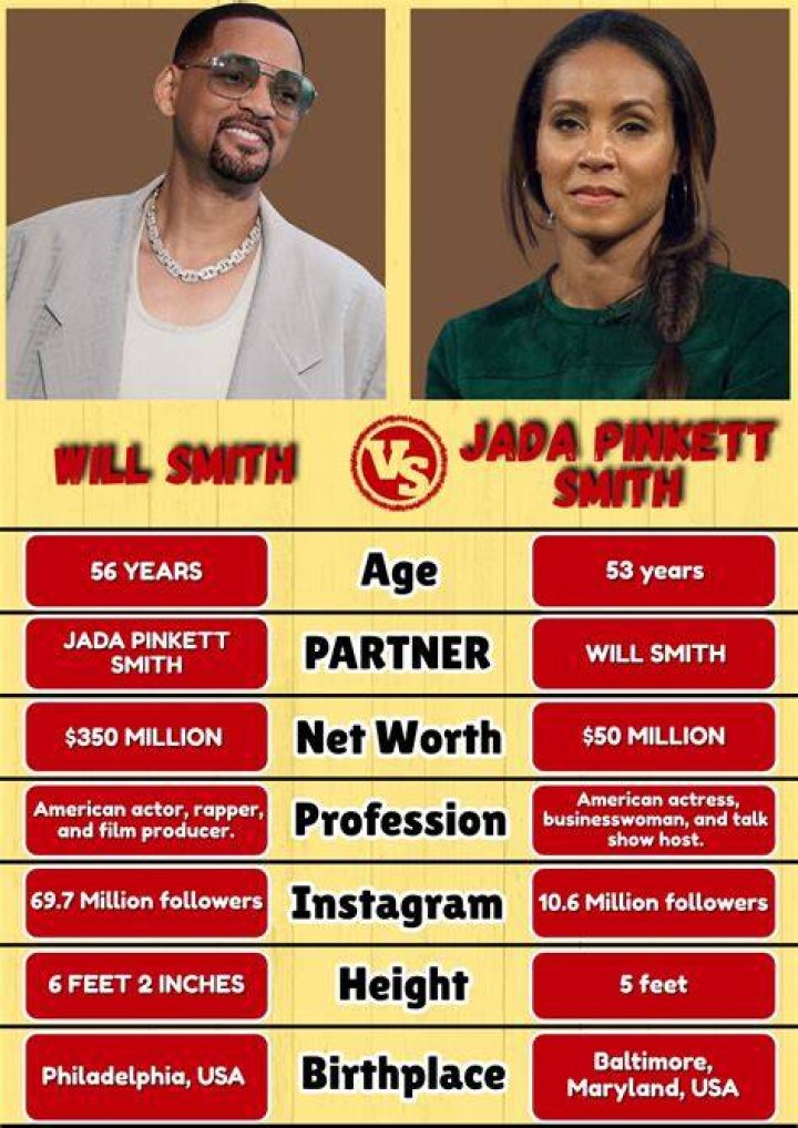 Jada Pinkett Smith Age Jada Pinkett Smith Signs With Wme Deadline I