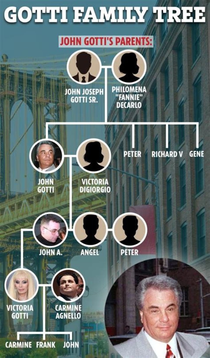 John Gotti III Wiki And Age Wife, Parents And Family Tree