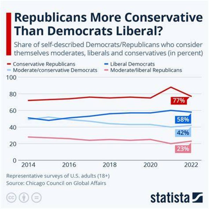 Liberal response to this is "white privilege" . Imgflip