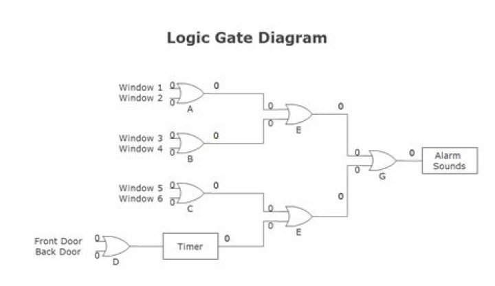 All You Need To Know About Logic Logic