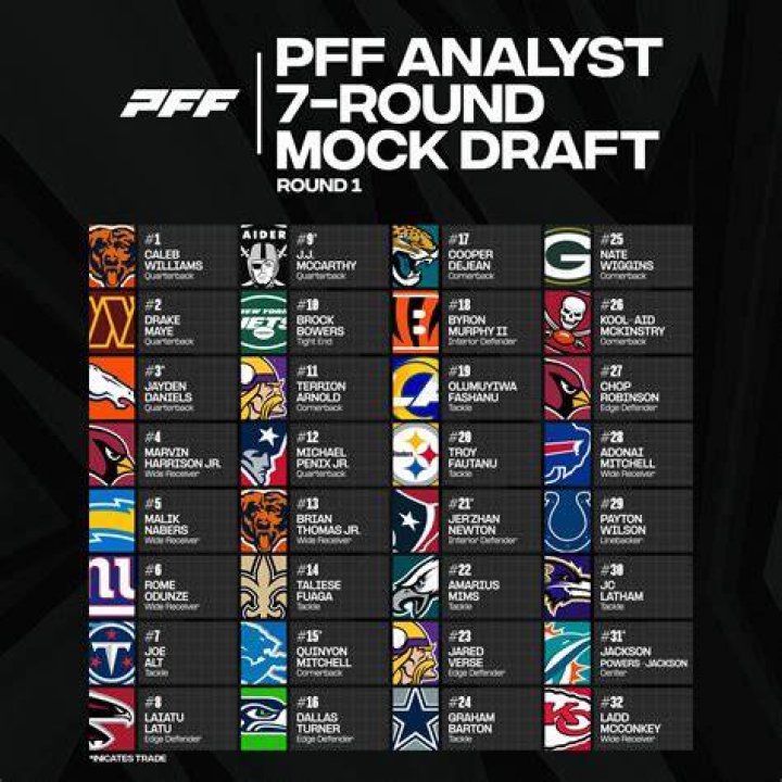 Most Accurate NFL Draft Analyst And Mock Draft