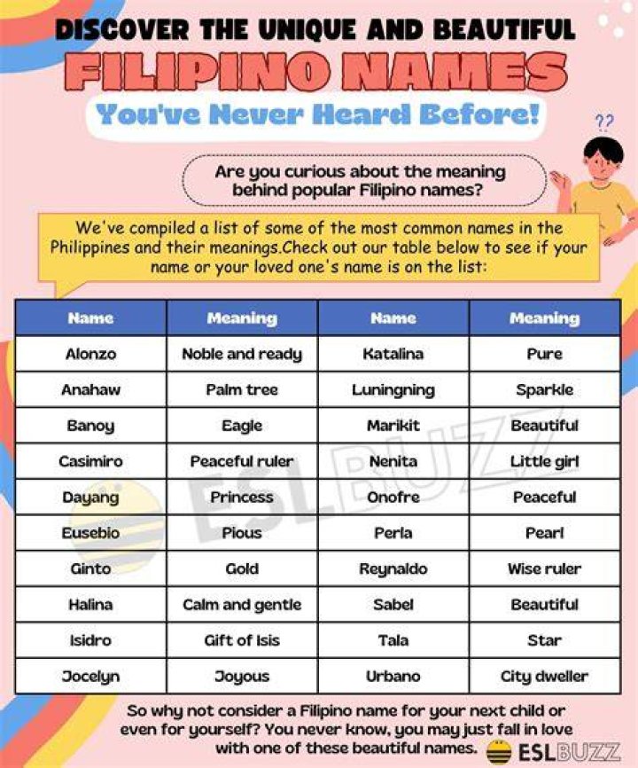 Names, Carmelo-maika