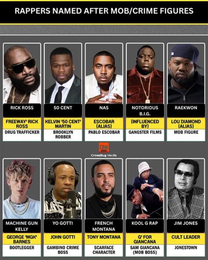 Nas & Yo Gotti Team Up For Civil Rights Documentary ‘The Invaders