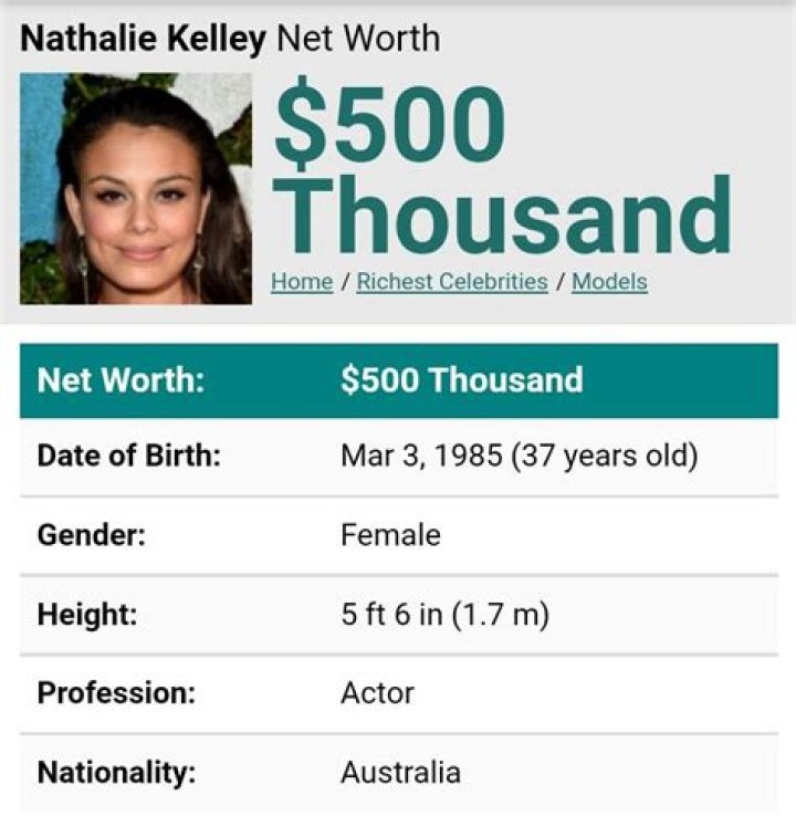 Nathalie Kelley Net Worth