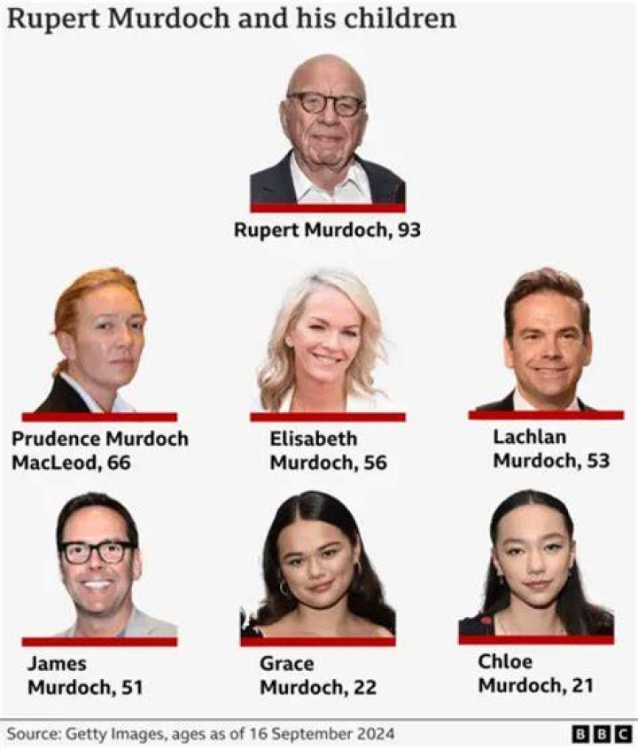 Rupert Murdoch himself made the decision to fire Tucker Carlson over