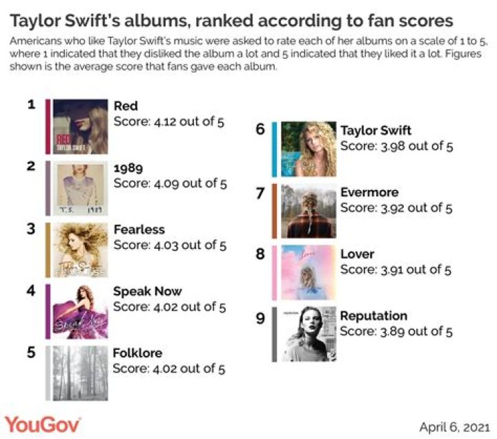 The 15 Best Taylor Swift Songs (Updated 2017) Billboard