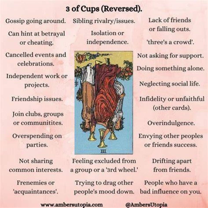 three of cups reversed three of cups reversed