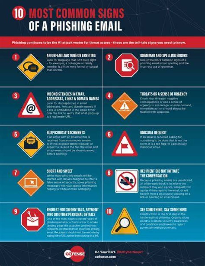 Top 5 Common Phishing Scams Laurus College