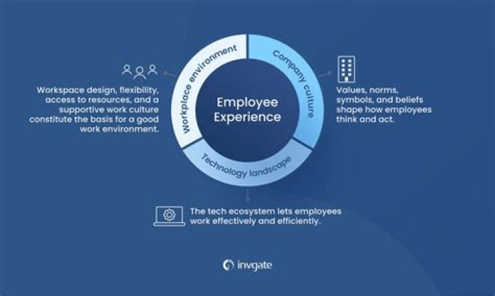 Understanding the Employee Experience with Jacob