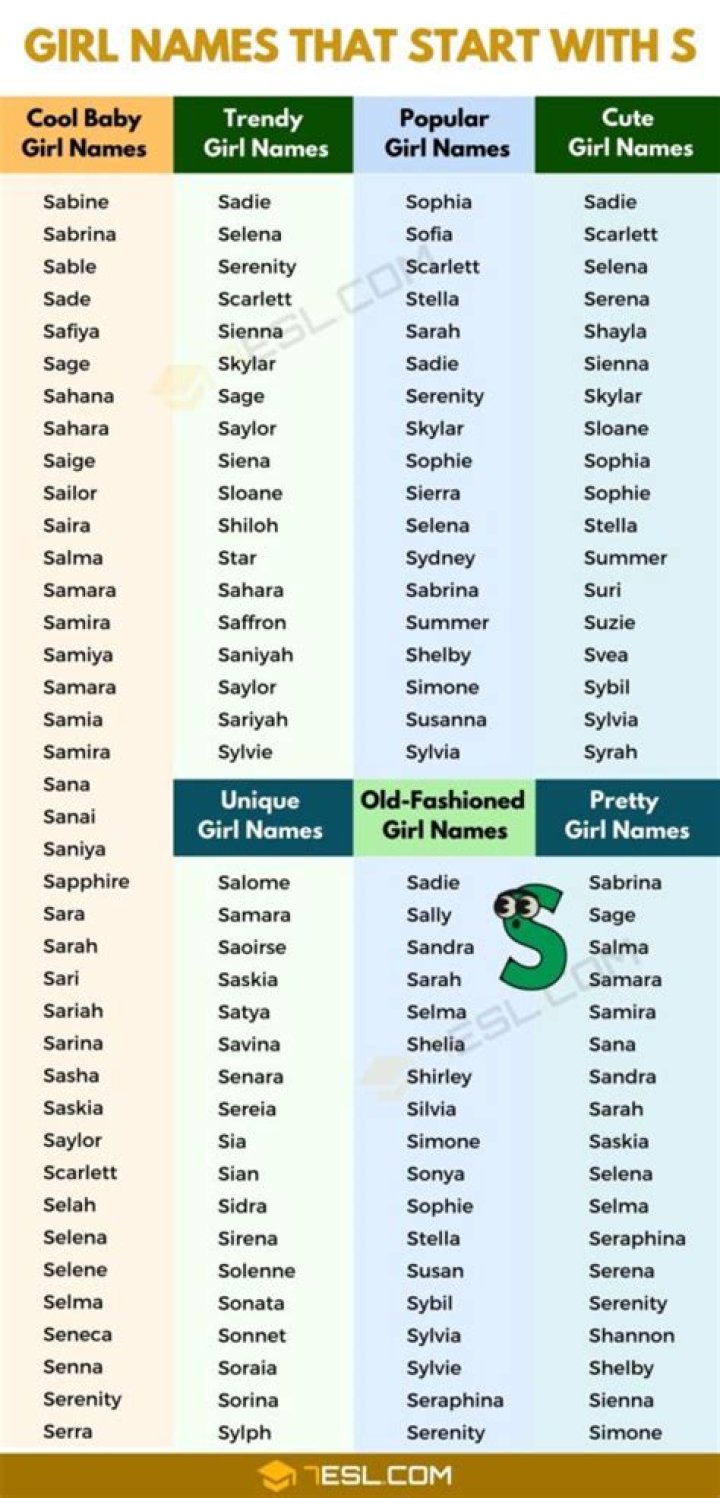 Unique Girl Names that Start with J Cute girl names, Unique girl