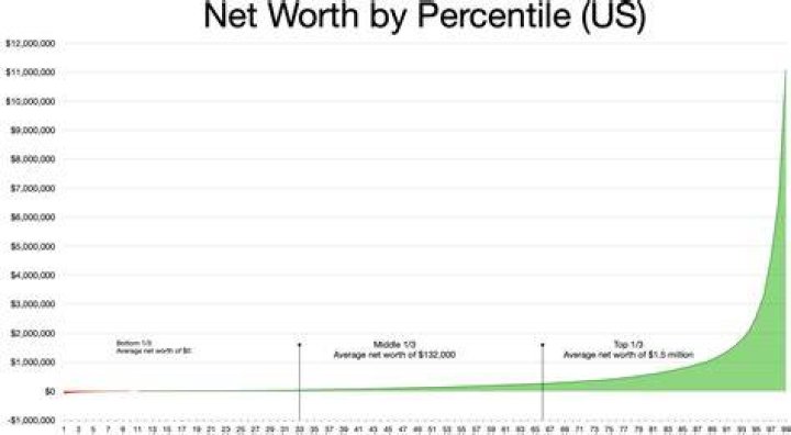 what is the net worth of Ernie Johnson Jr.