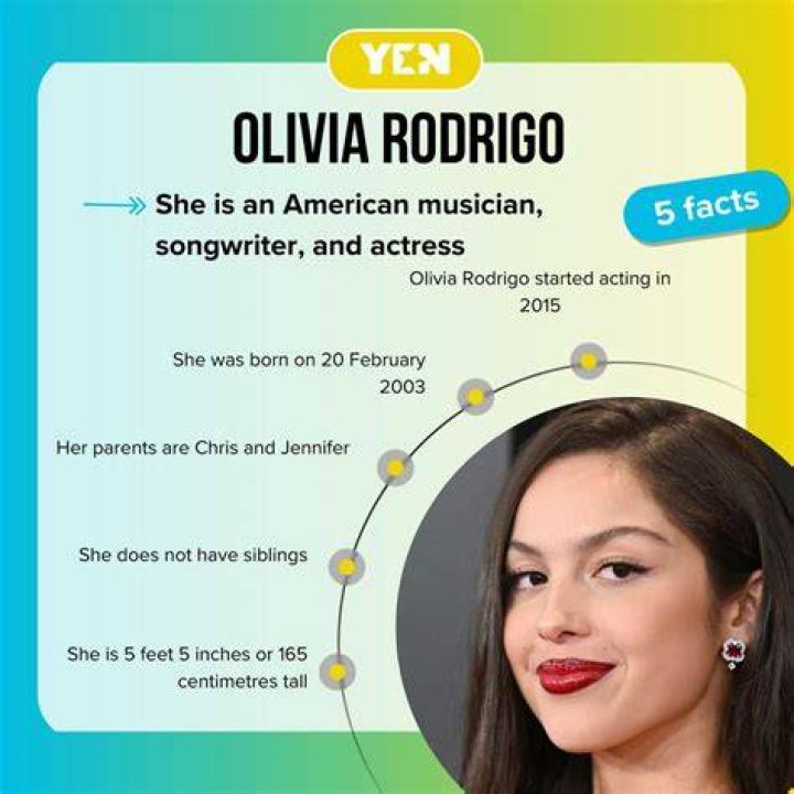 Who are Olivia Rodrigo's parents?